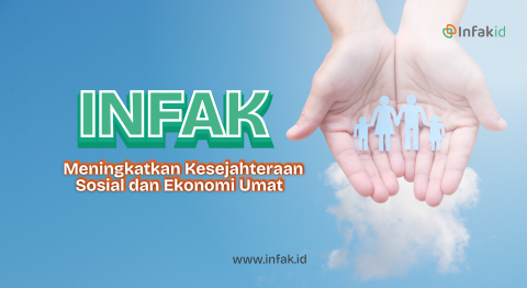 Meningkatkan Kesejahteraan Sosial dan Ekonomi Umat